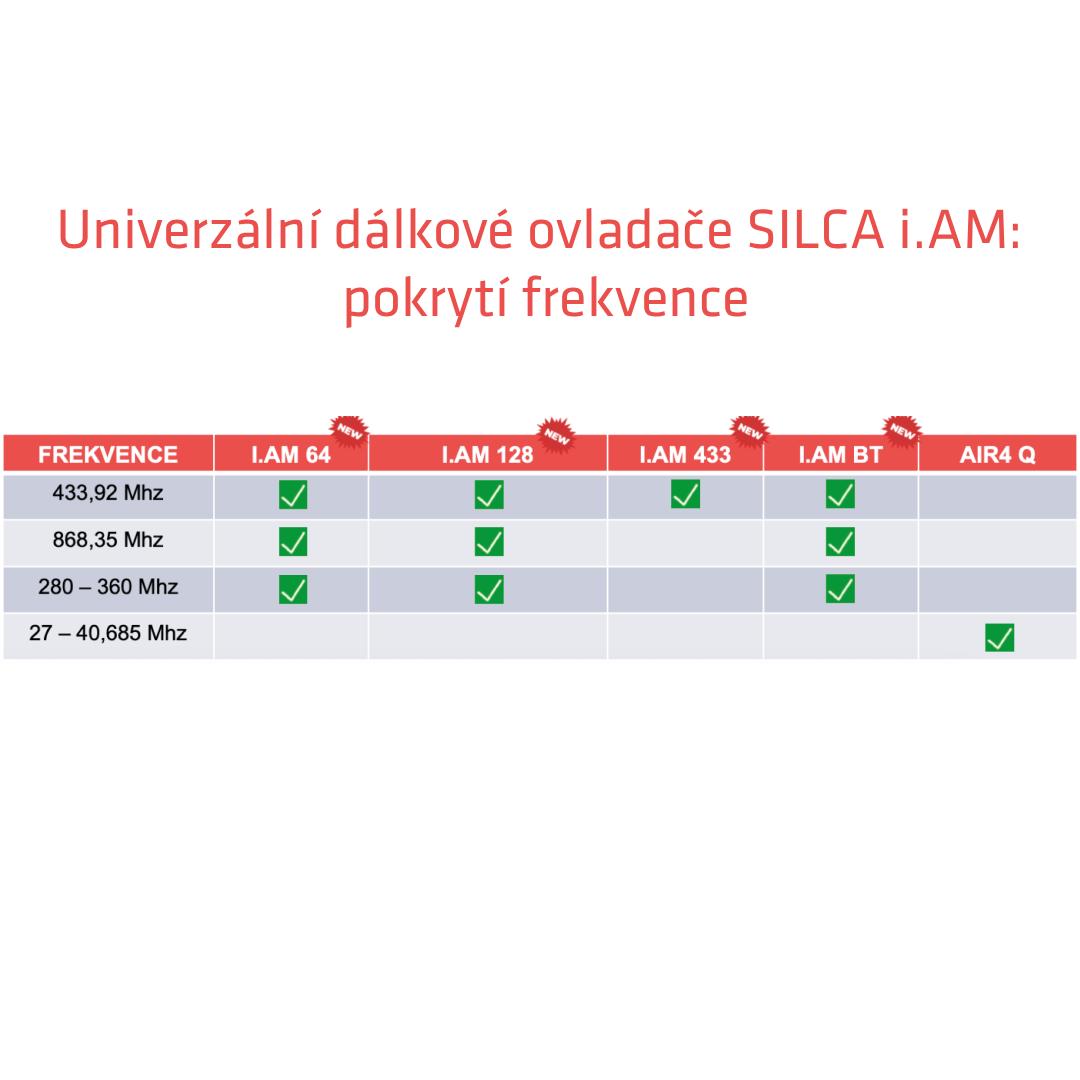 Univerzální dálkové ovladače Silca I.am - pokrytí frekvence